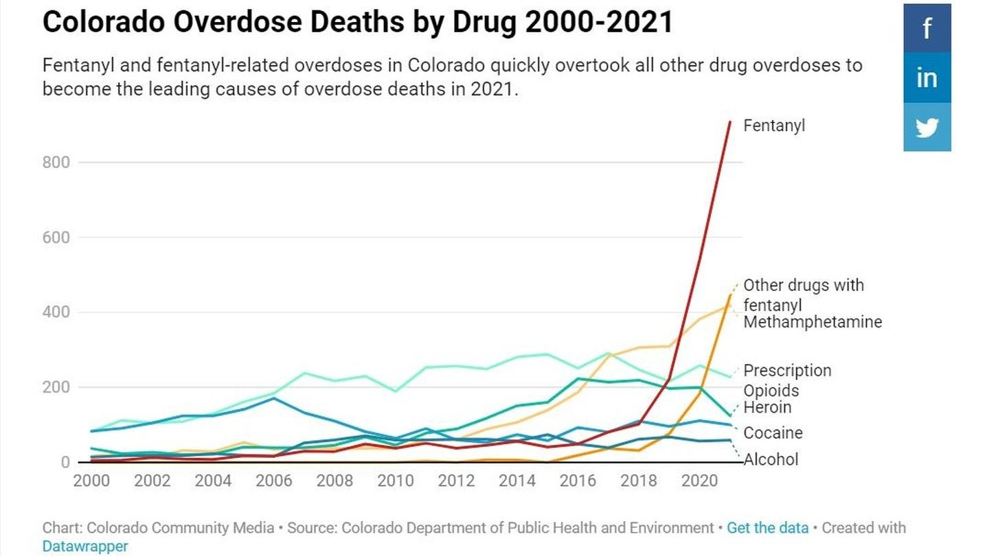 With fentanyl deaths on the rise, south metro police, advocates grapple